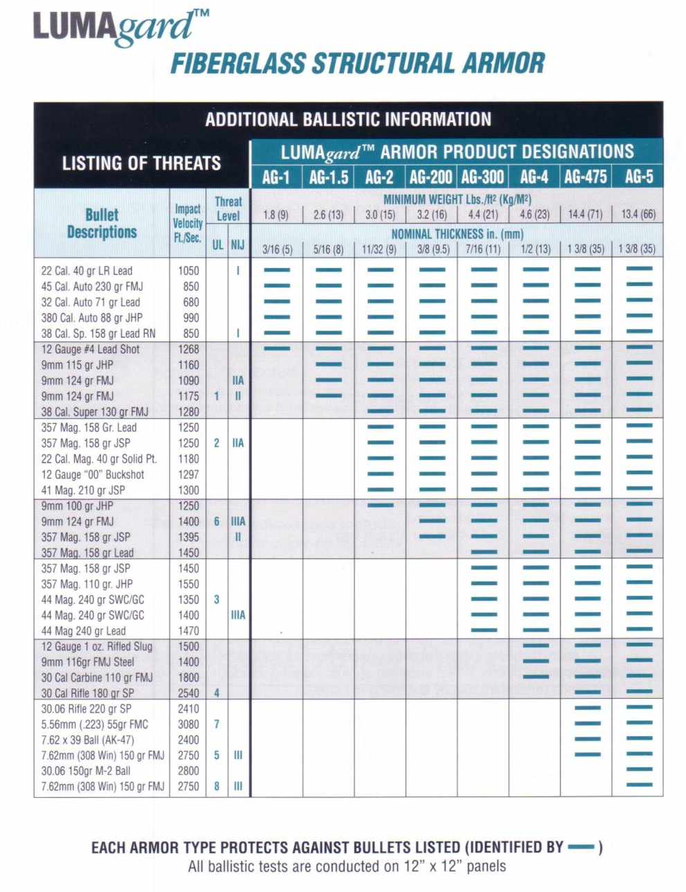 lumaguard2S.jpg (122726 bytes)